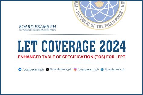 new tos for let 2024 reviewer|LET COVERAGE 2024: Licensure Examination for Teachers.